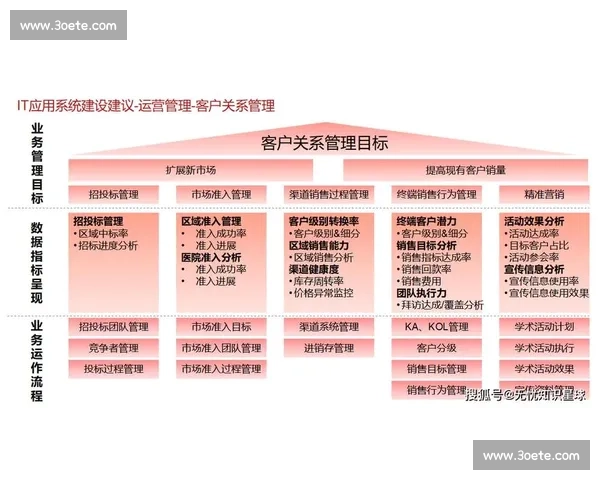 打造国际顶级电竞赛事筹备与运营全流程创新实践方案体系建设蓝图