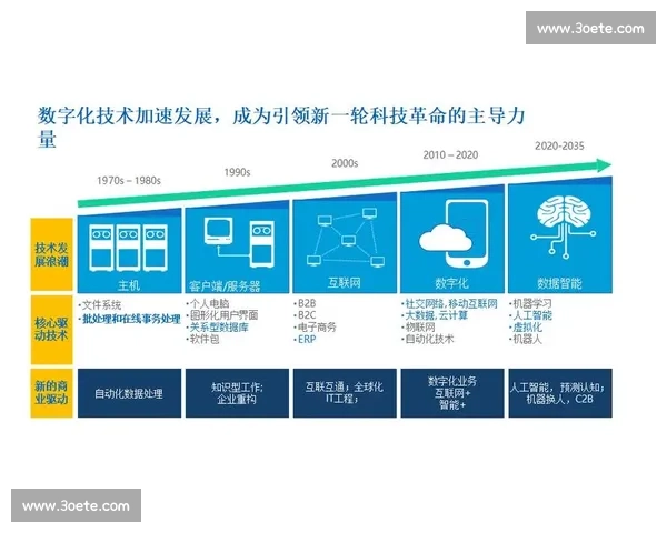 技术驱动下的企业战略布局与数字化创新发展路径探索研究实践启示