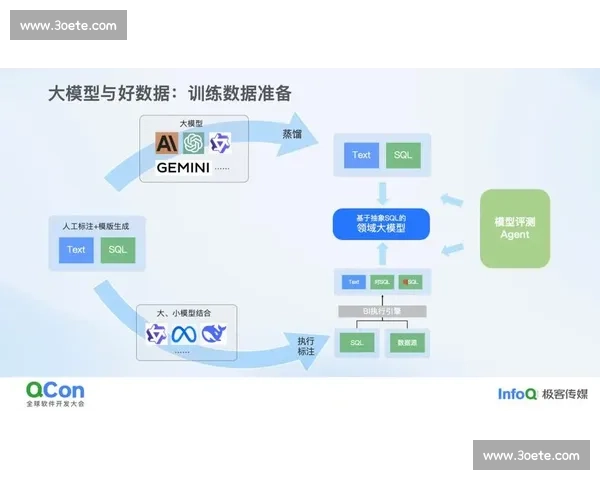 即时数据驱动下的企业决策优化与业务创新实践探索 即时数据驱动下的企业决策优化与业务创新实践探索