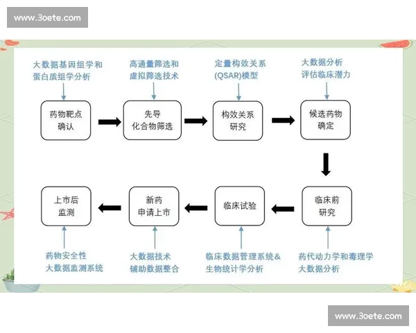 基于大数据分析的统计方法研究与实际应用探索 基于大数据分析的统计方法研究与实际应用探索